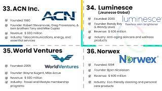 Top 100 MLM Companies in the USA (2025) | Best Network Marketing Opportunities! #TopMLMCompanies