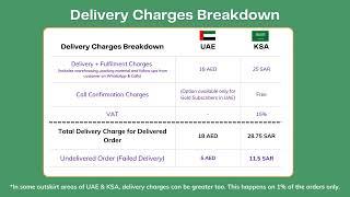 Zambeel Dropshipping Delivery Charges & Profit Calculation (English)