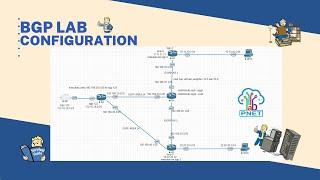 BGP Lab Configuration by King Hakim