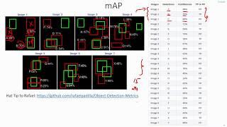 C23 | Precision Recall Curves for Object Detection | Machine Learning | EvODN