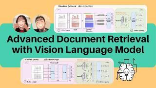 Revolutionize Document Retrieval with THIS Vision Language Model Hack