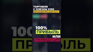 Торгую с плечом х100 BITCOIN | +150% за час | PHEMEX | #SHORTS