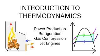 Mechanical Engineering Thermodynamics - Lec 1, pt 1 of 5:  Introduction