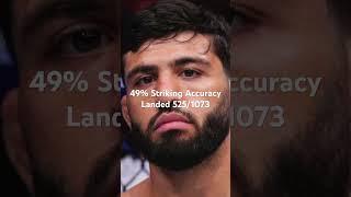 Islam Makhachev vs Arman Tsarukyan Stats #ufc311  #ufc #mma #shorts