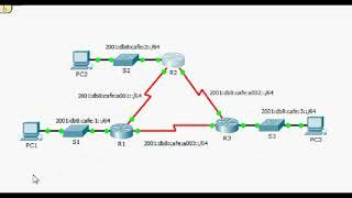 8 3 3 5 Packet Tracer   Configuring Basic OSPFv3 in a Single Area