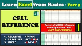 Cell Reference | Relative, Absolute & Mixed | Lock Column & Row using $ (Dollar) symbol |  Part 9