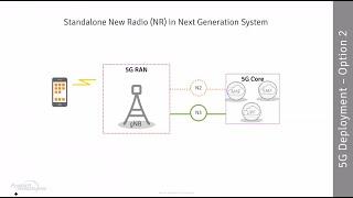 5G Deployment Options | Webinar