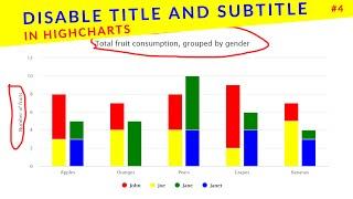 Disable title and subtitle in Highcharts || Ujjwal Technical Tips