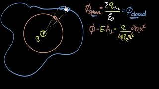 Gauss law logical proof (any closed surface) | Electric charges & fields | Physics | Khan Academy