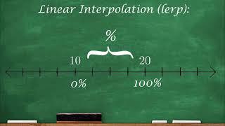 Linear Interpolation EXPLAINED | Bezier Curves in ROBLOX (Part 1): Prerequisites