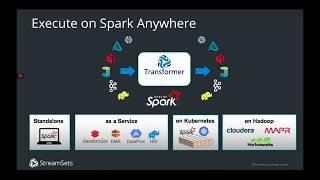 What is StreamSets Transformer Engine?
