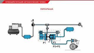 Прямодействующий автоматический тормоз