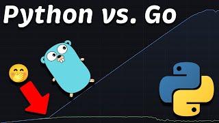 Django (Python) vs Go (Golang): Performance (Latency - Throughput - Saturation - Availability)