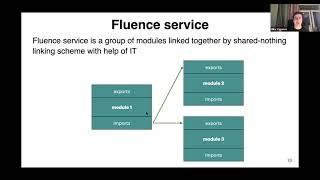 How to build a language for distributed systems on Rust and Wasm, Mikhail Voronov