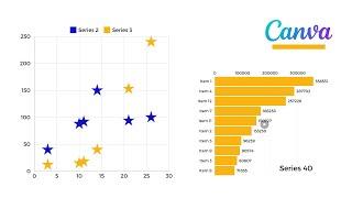 Animated Bar and Bubble plots in Canva | New Canva Feature