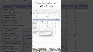 Master Data Visualization: Inserting Win/Loss Sparklines in Excel 