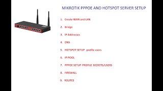 mikrotik pppoe and hotspot server setup