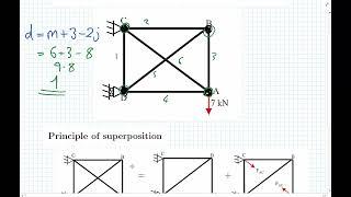 Virtual Work / Unit-load: indeterminate truss analysis - Concept