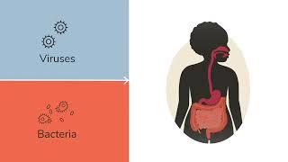 How to assess a child with diarrhoea