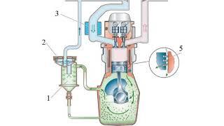 САПУН ДВИГАТЕЛЯ И КАК БОРОТЬСЯ С ПОЯВЛЕНИЕМ ЭМУЛЬСИИ