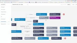 Бизнес-процессы (сервис Sensei) в amoCRM и работа с ними. Кейс от PELLER MEDIA