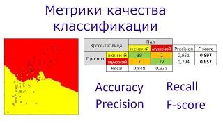 Метрики качества классификации: accuracy, precision, recall, F-score