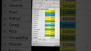 Pro Excel Trick ‼️ Sum Values Based On Colors  #shorts #excel #msexcel #exceltutorials #bytetech