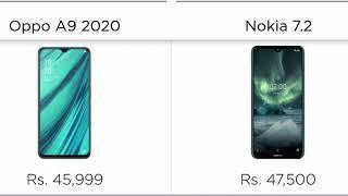 Oppo A9 2020 vs nokia 7.2 price camera and specs comparison