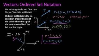 Ordered Set Notation for Vectors: Introduction