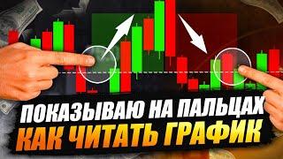 ПОЛНЫЙ РАЗБОР Технического Анализа В ОДНОМ ВИДЕО | Бинарные Опционы 2023 !