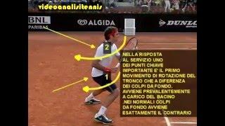 Videoanalisi forehand to return tennis serve