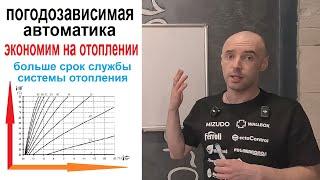 Погодозависимая Автоматика для системы отопления