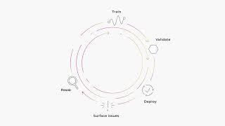 Arize - AI Observability Overview