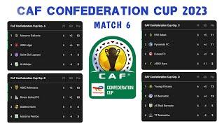 CAF CONFEDERATION CUP 2023 • Results & Standings table CAF Confederation cup 2023