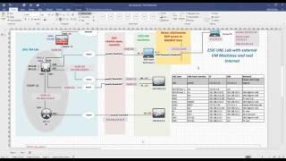 #UNL HowTo - ESXi external VMs clouds and Internet