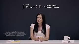 Урок 2. Бухгалтерский баланс. Типы хозяйственных операций и их влияние на изменения в балансе