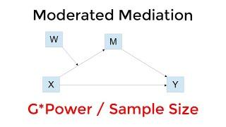 Moderated Mediation: G*Power (Sample Size) Mod. 7, 8, 14, 15