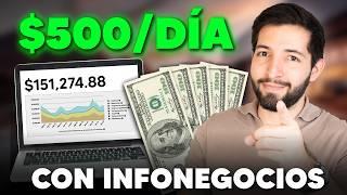 El Mejor Negocio Digital Para Empezar En 2024 (Monetiza tu cerebro)