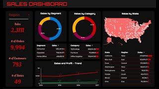 Google Looker Studio Dashboard Tutorial | End to End Dashboard Project Tutorial | Data Visualization