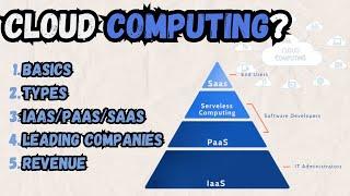 What is Cloud Computing?|Types | Basics |Explained | Urdu/ हिंदी | ZorroTech