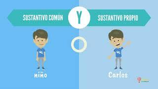 Sustantivos propios y comunes, para niños