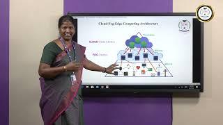 Introduction to Cloud computing - Dr  R Ramya