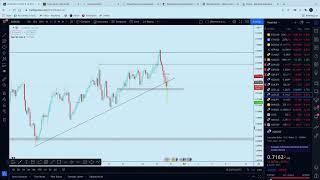 How to Draw Trendline ,forex chart Buy/Sell  Trading