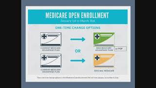 Medicare Advantage Application Codes: Defined and How To Use