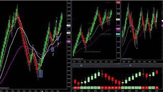 11-14-18   How To Trade ABC / 123 / Jay-Hook Patterns.   DayTradingTheFutures.com