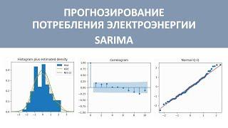 Прогнозирование потребления электроэнергии, используя модель SARIMA