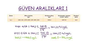 ANALİTİK KİMYA| Güven Aralıkları-1