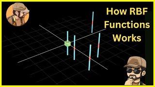 RBF Implicit Boundary Modeling Animation