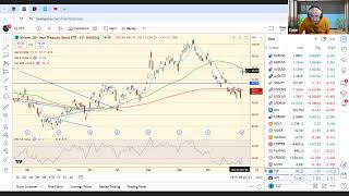 TradeGATEHub Live Trading | USDJPY Breakdown on Unwind of Trump Trade.