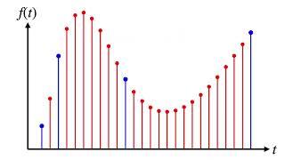 Splines in 5 minutes:  Part 1 -- cubic curves